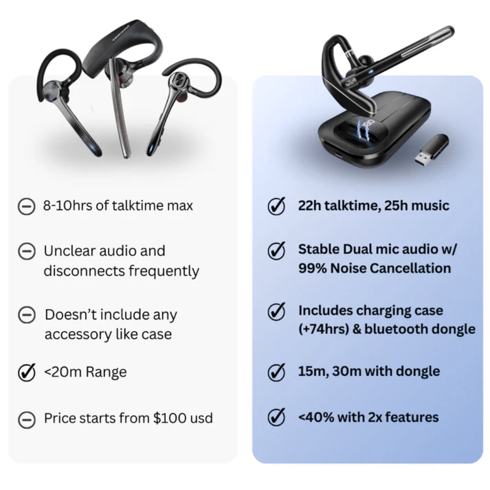 B&G Mamba Noise Cancelling Headset